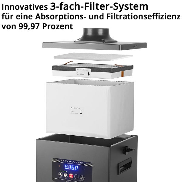 Explosionsdarstellung des 3-fach-Filtersystems