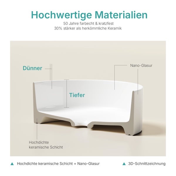 Dreidimensionale Schnittzeichnung eines Waschbeckens aus hochdichter Keramik mit Nano-Glasur, Darstellung der Materialschichten und Wandstärke.