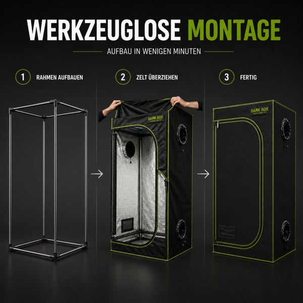 Dreistufige Anleitung für den werkzeuglosen Aufbau eines Dark Box Growzelts: Rahmen montieren, Zeltplane überziehen und das fertige Ergebnis.