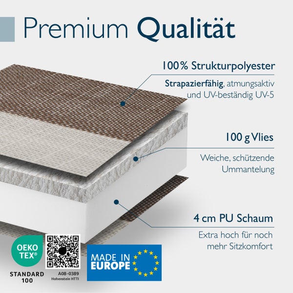 Grafik zum Aufbau eines Sitzpolsters aus Polyester, Vlies und Polyurethanschaum mit Oeko Tex Standard 100 Zertifikat und Made in Europe Siegel.