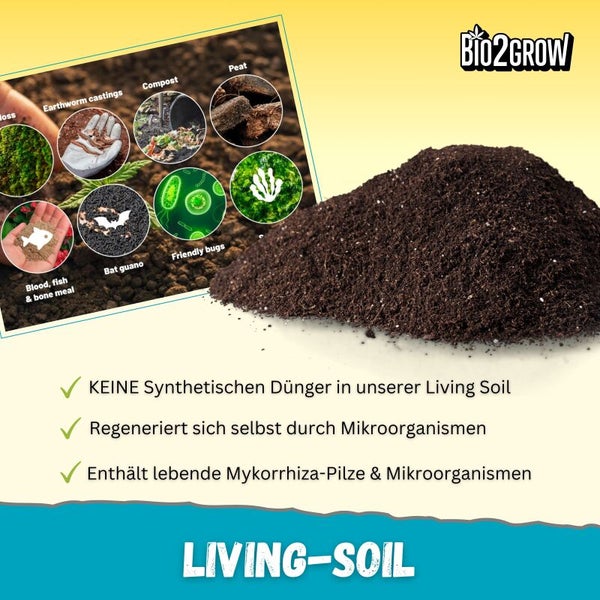 Bio2Grow Logo. Darstellung der Inhaltsstoffe einer Living Soil: Torf, Wurmhumus, Kompost, Moos, Blut-, Fisch- und Knochenmehl, Fledermausguano und nützliche Insekten. Living Soil ohne synthetischen Dünger, regeneriert sich selbst durch Mikroorganismen, enthält lebende Mykorrhiza-Pilze und Mikroorganismen.