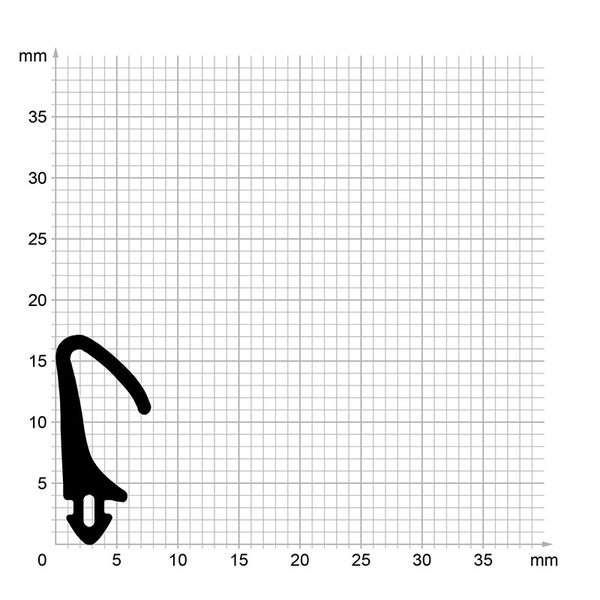 Querschnittsprofil einer Dichtung auf Millimeterpapier zur Veranschaulichung der Abmessungen