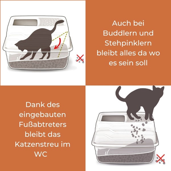 Illustration einer Katzentoilette mit den Vorteilen, dass die Streu drinnen bleibt