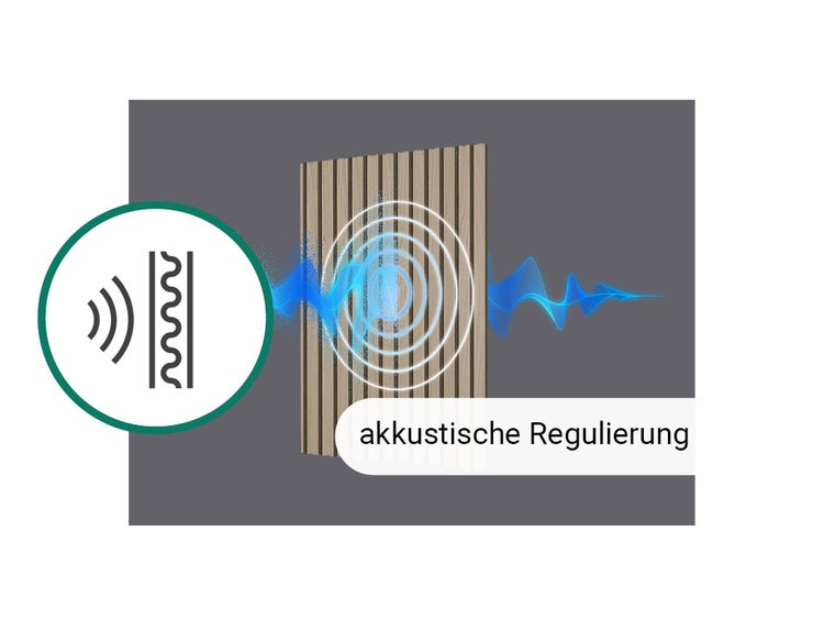 Symbol für akustische Regulierung durch ein Wandpaneel mit Lammellenoptik und Schallwellendarstellung.