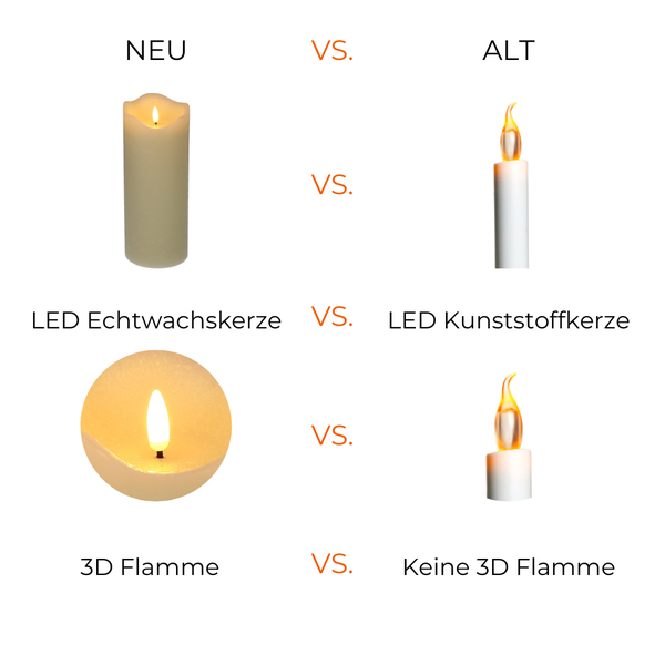 Hochbeet aus gewelltem Stahl