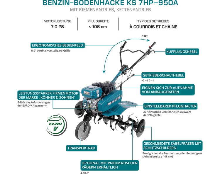 Benzin-Bodenhacke KS 7HP-950A