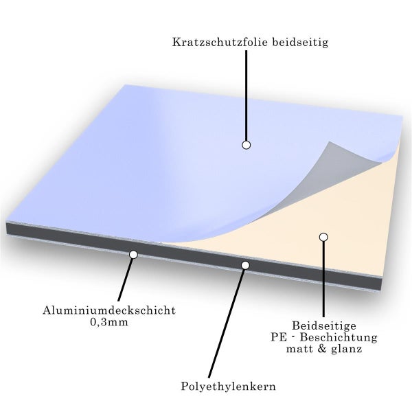 Aluminiumverbundplatte mit Polyethylenkern und beidseitiger Schutzfolie