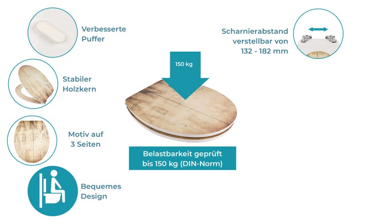 Calmwaters® WC Sitz Holz mit Absenkautomatik Motiv Wild West, Fast-Fix-Befestigung aus Metall, universale O-Form, stabiler Holzkern Toilettendeckel, Komfort Toilettensitz - 26LP2816