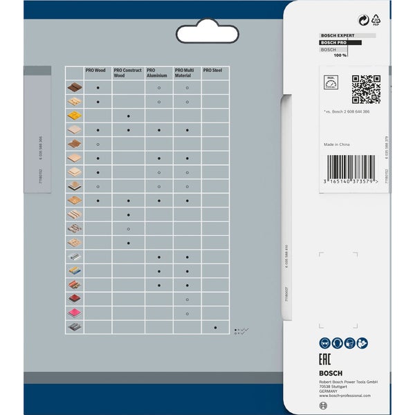 Bosch Expert Pro Materialübersicht