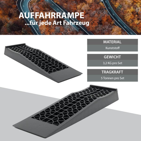 Auffahrrampen Set aus Kunststoff, Tragkraft 5 Tonnen pro Set