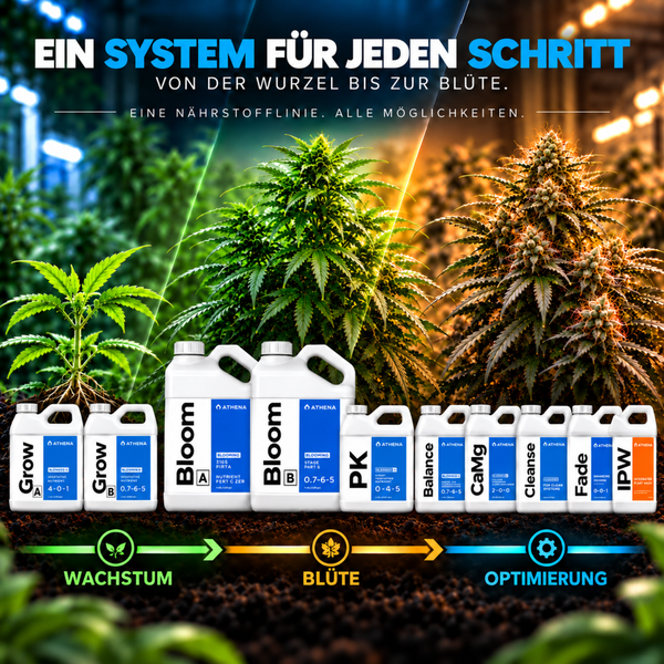 Athena Pflanzennährstoffserie für Wachstum Blüte und Optimierung von Cannabis mit verschiedenen Flaschen in einer Übersicht.