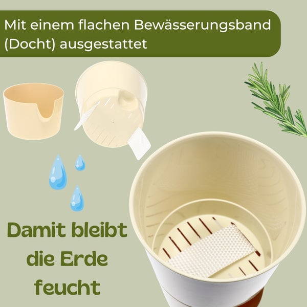 Selbstbewässerungssystem für Pflanztopf mit flachem Bewässerungsband beziehungsweise Docht zur kontinuierlichen Befeuchtung der Erde.