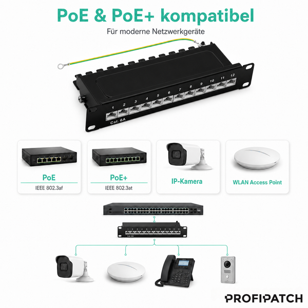 Kategorie 6A Patchpanel mit 12 Ports, Power over Ethernet kompatibel. Illustration der Anwendung mit Netzwerkgeräten wie Kameras. Profipatch Logo.