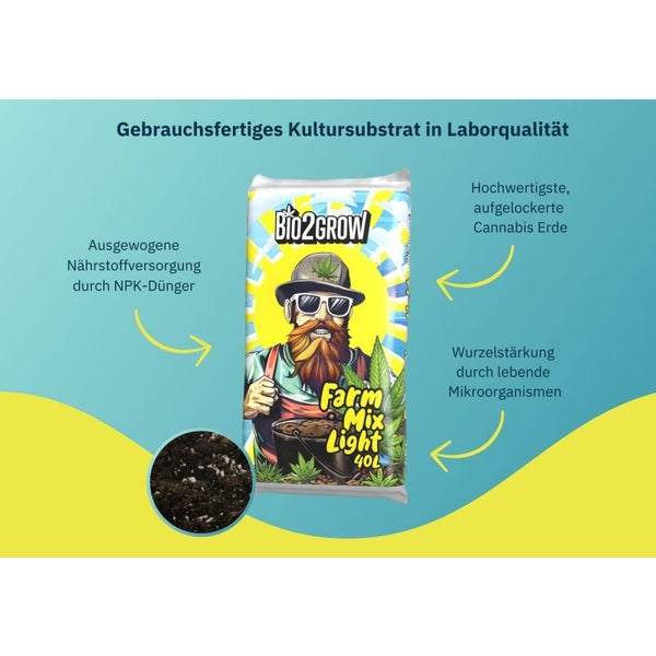 Bio2Grow Farm Mix Light 40L – Premium Grow Erde für Cannabis, Blumen & Pflanzen, langanhaltende Nährstoffversorgung, ideal für Indoor & Outdoor, Living Soil Basis, für feminisierte Sorten & Automatics