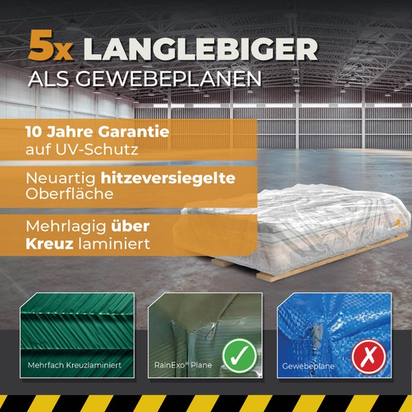 Infografik RainExo Plane: 5-mal langlebiger als Gewebeplanen, 10 Jahre Ultraviolett-Schutz, hitzeversiegelte Oberfläche, mehrlagig kreuzlaminiert.