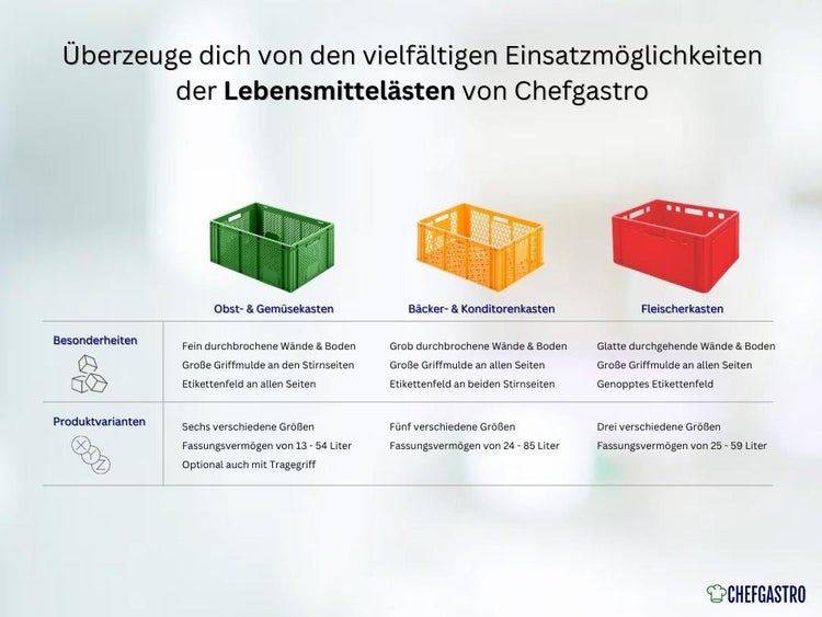 PROREGAL Tragebügel für Eurobehälter Obst- und Gemüsekästen 40 x 30 cm Obst-Gemüsekiste Obstkorb Transportbox