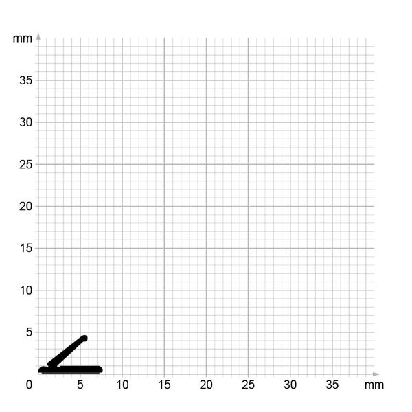 Diagramm mit Achsenbeschriftung in Millimetern