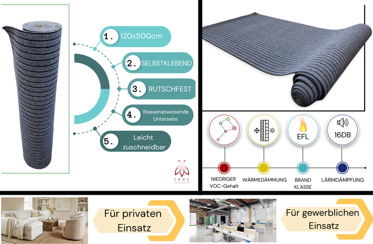 Bild zeigt eine selbstklebende, rutschfeste Bodenschutzmatte auf einer Rolle mit den Maßen 120 x 500 Zentimeter. Die Unterseite ist wasserabweisend und leicht zuschneidbar, geeignet für private und gewerbliche Einsätze. Das Produkt zeichnet sich durch niedrigen VOC Gehalt, Wärmedämmung, Brandschutzklasse EFL und Lärmdämpfung von 16 Dezibel aus.