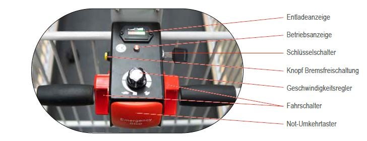 Bedienfeld Transportgerät mit Entladeanzeige, Betriebsanzeige, Schlüsselschalter, Bremsfreischaltung, Geschwindigkeitsregler und Not-Umkehrtaster.