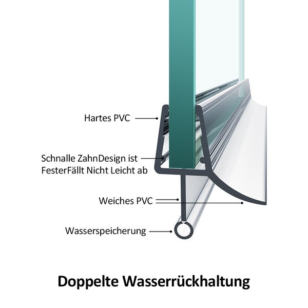 EMKE Ersatzdichtung Wasserabweiser Duschdichtung Schwallschutz Duschkabine Bad, 4-6mm Glas 1000mm, 2 Stück