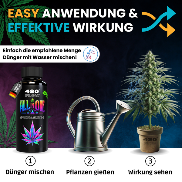 Infografik zur Anwendung von 420 Flow All in One Pflanzendünger: Dünger mit Wasser mischen, Gießkanne verwenden und Pflanzenwachstum fördern.