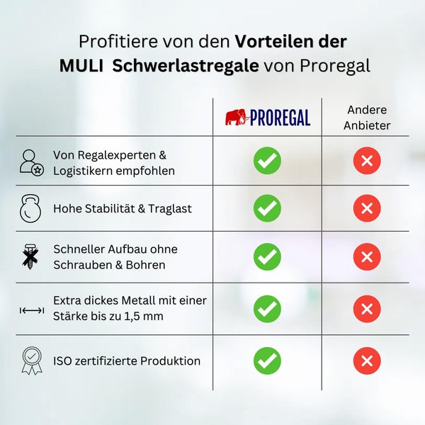 PROREGAL Schwerlastregal Big Muli HxBxT 200 x 100 x 50 cm 5 Fachböden Fachlast 150 kg Blau
