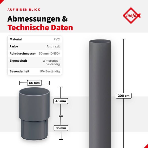 Schritt für Schritt Montageanleitung für ein inefa Dachrinnensystem zur Befestigung des Fallrohrs an der Dachrinne.