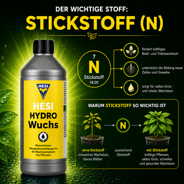 Hesi Hydro Wuchs Pflanzendünger Flasche mit Infografik über die Bedeutung von Stickstoff für das Pflanzenwachstum und die Blattentwicklung.