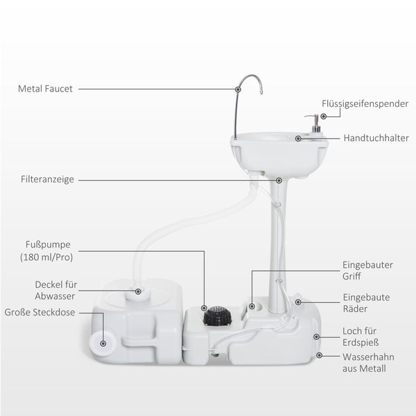 Mobile Camping-Waschstation mit Beschriftung der Funktionen: Metallwasserhahn, Seifenspender, Fußpumpe, Wassertanks und integrierten Rollen.