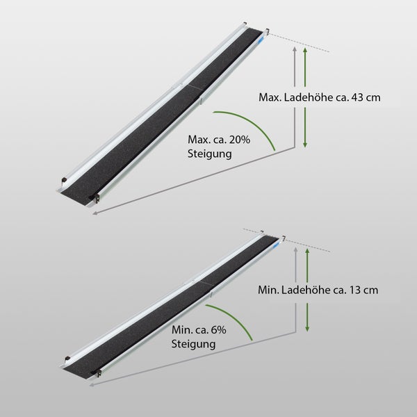 TRUTZHOLM 2 x Teleskoprampe 120 - 213 cm Traglast 272 Alu grau schwarz beschichtet inkl. Tasche Rollstuhlrampe