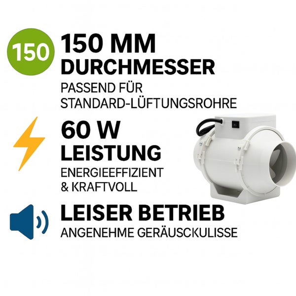 Rohrventilator mit 150 Millimeter Durchmesser passend für Standard Lüftungsrohre