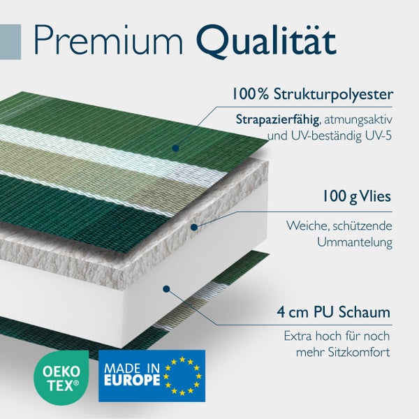 Schnittdarstellung einer Polsterauflage mit 100 Prozent Strukturpolyester, 100 Gramm Vlies und vier Zentimeter PU Schaum