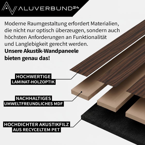 Aufbau einer Akustik Wandpaneele mit Laminat Holzoptik, umweltfreundlichem MDF und Akustikfilz