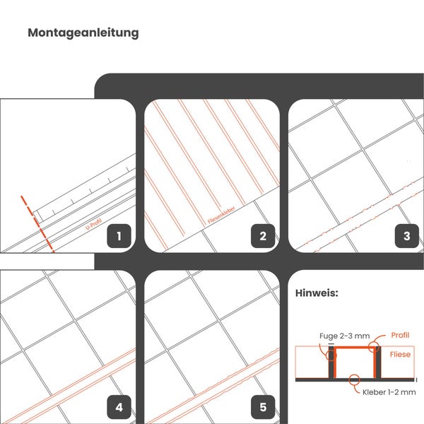 Montageanleitung für Fliesenprofile in fünf Schritten mit technischer Zeichnung zu Fugenbreite und Kleberdicke in Millimeter.