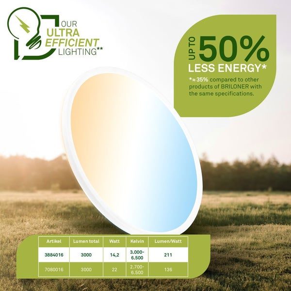 Runde LED Deckenleuchte mit Energieeffizienz Informationen und technischer Vergleichstabelle der Briloner Modelle