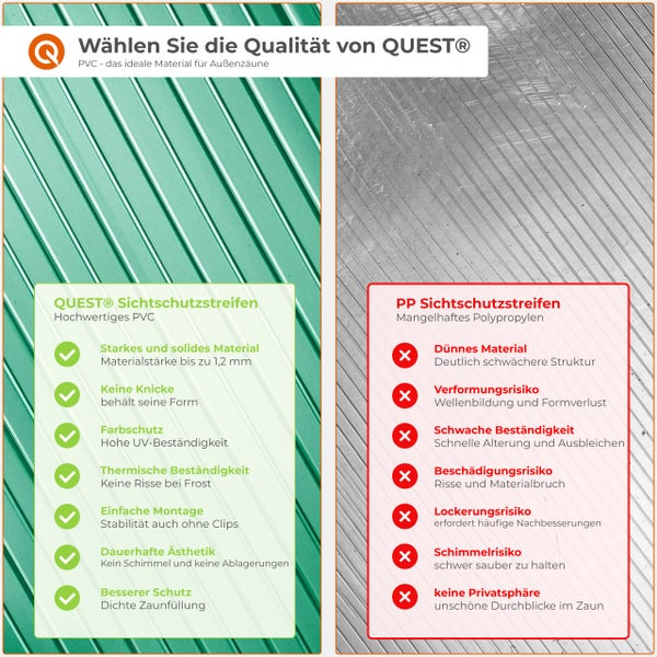 Vergleich von Sichtschutzstreifen aus Polyvinylchlorid von Quest und Polypropylen. Quest Logo. Materialstärke bis eins komma zwei Millimeter.
