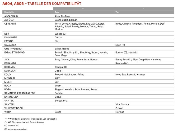 Kompatibilitätstabelle für Toilettensitze der Serien A604 und A606 mit verschiedenen WC Herstellern und Modellen.