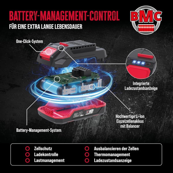 Infografik zum Battery-Management-Control-System eines Lithium-Ionen-Akkus mit One-Click-System, Ladezustandsanzeige und Zellschutz.