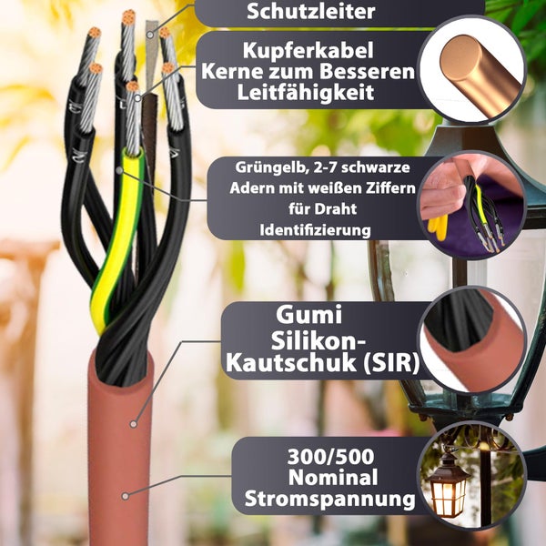 Infografik zeigt Aufbau eines mehradrigen Gummikabels mit Schutzleiter, Kupferadern, Silikonkautschuk Ummantelung und technischer Spezifikation.