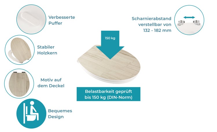 Anleitung zur Bestimmung des passenden WC-Sitzes: Keramikform, Maße und Montageart prüfen