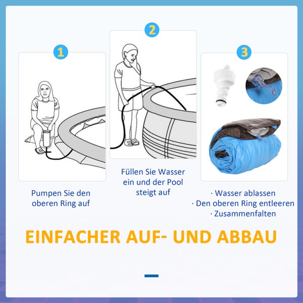Aufbauanleitung für einen Pool mit aufblasbarem Ring