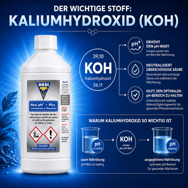 Hesi pH Plus Flasche mit Kaliumhydroxid zur Erhöhung des pH Wertes in Nährlösungen für Pflanzenwachstum.