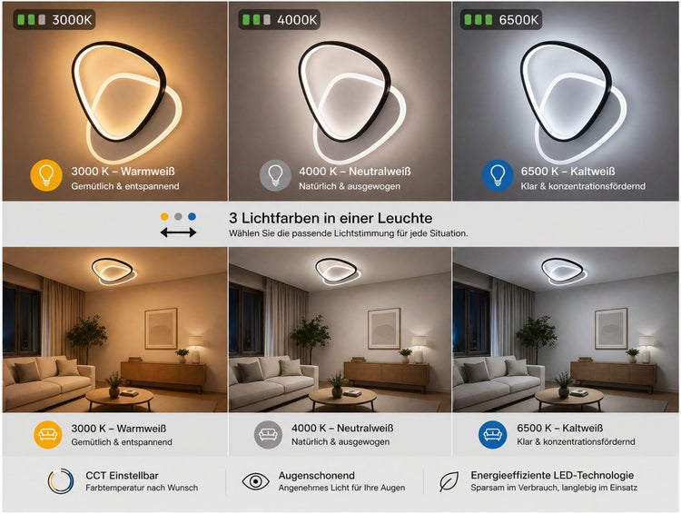 Moderne LED-Deckenleuchte mit einstellbarer Farbtemperatur von 3000 Kelvin bis 6500 Kelvin, augenschonend und energieeffizient, im Wohnzimmer.