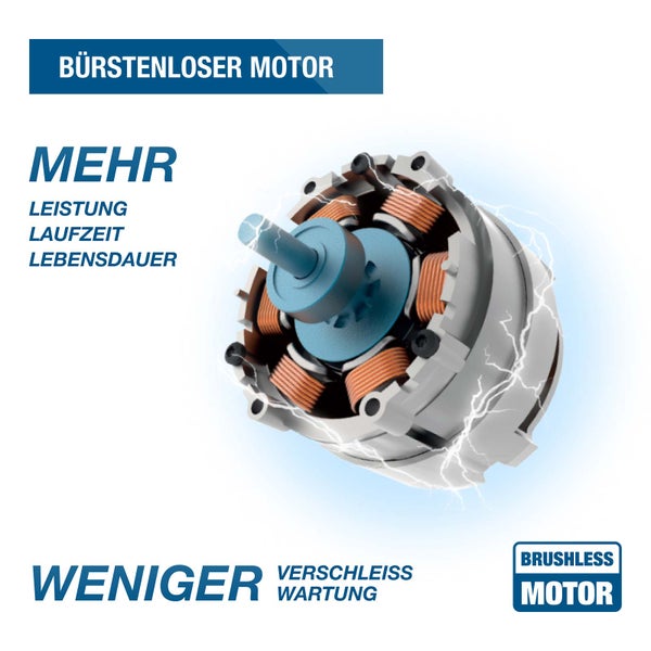 Grafik eines bürstenlosen Motors mit Erläuterungen zu Vorteilen wie mehr Leistung, Laufzeit und Lebensdauer sowie weniger Verschleiß und Wartung.