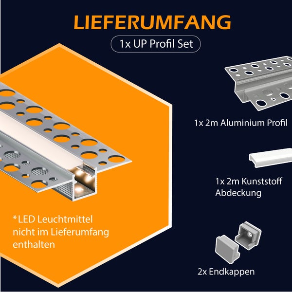 Lieferumfang eines Unterputz Profil Sets bestehend aus Aluminiumprofil, Kunststoffabdeckung und zwei Endkappen, ohne LED Leuchtmittel.