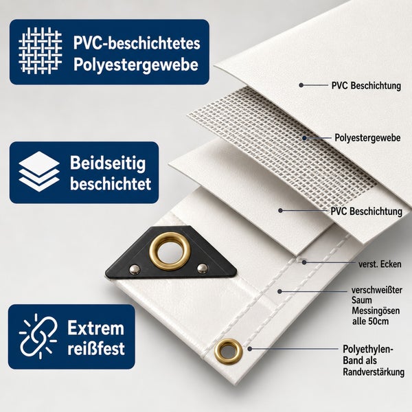 Produktaufbau einer Gewebeplane aus PVC beschichtetem Polyestergewebe mit verstärkten Ecken, Messingösen und verschweißtem Saum.