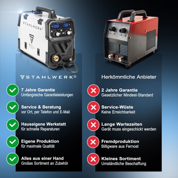 Vergleich von STAHLWERK Schweißgeräten mit herkömmlichen Anbietern in Bezug auf Garantie, Service, Werkstatt, Produktion und Zubehör.