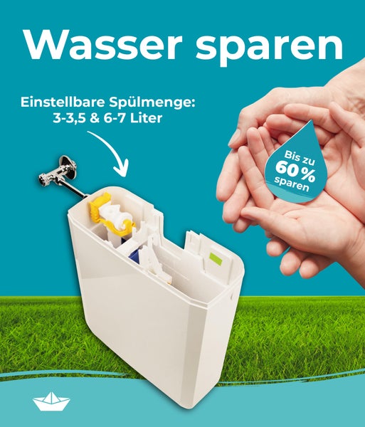 Spülkasten mit einstellbarer Spülmenge von drei bis sieben Litern für Wassereinsparung von bis zu sechzig Prozent.