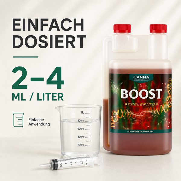 Canna Boost Pflanzendünger in Dosierflasche mit Messbecher und Spritze für einfache Anwendung mit Dosierung 2 bis 4 Milliliter pro Liter.