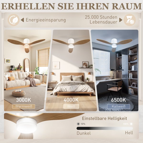 Deckenventilator mit Holzflügeln und Leuchte, einstellbar auf 3000 Kelvin, 4000 Kelvin und 6500 Kelvin, dimmbar von 10 bis 100 Prozent.